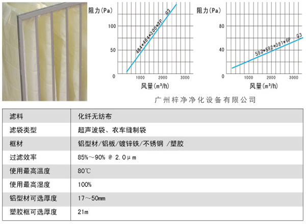 G3袋式初效過(guò)濾器風(fēng)量、阻力、使用環(huán)境圖解。