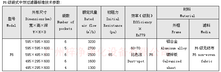 F6袋式中效過濾器技術(shù)參數(shù)：主要介紹尺寸、風(fēng)量、阻力、材料。