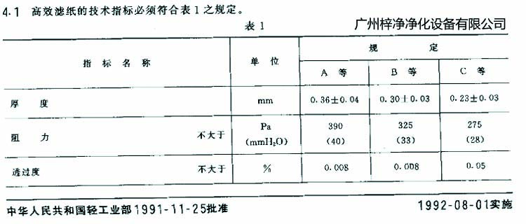 高效過濾器濾芯選用標準濾紙厚度、阻力、透過度規(guī)定
