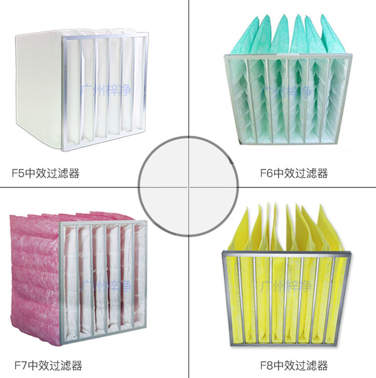 F5、F6、F7、F8等級(jí)袋式中效過濾器