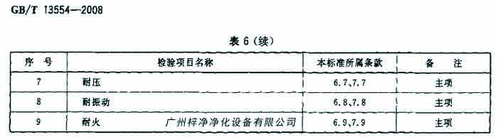 過濾器檢驗項目名包括耐壓、耐火等。