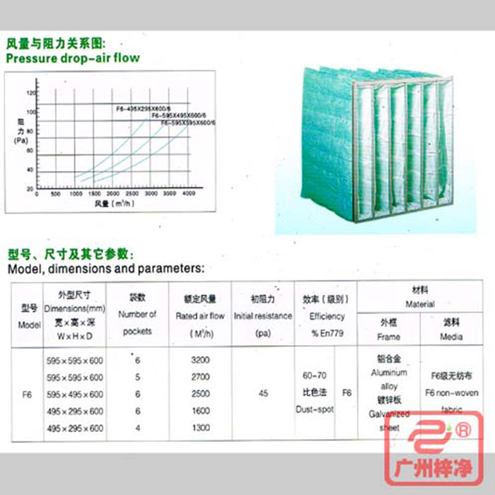 F6級(jí)袋式中效空氣過(guò)濾器風(fēng)量與阻力、型號(hào)、尺寸等參數(shù)